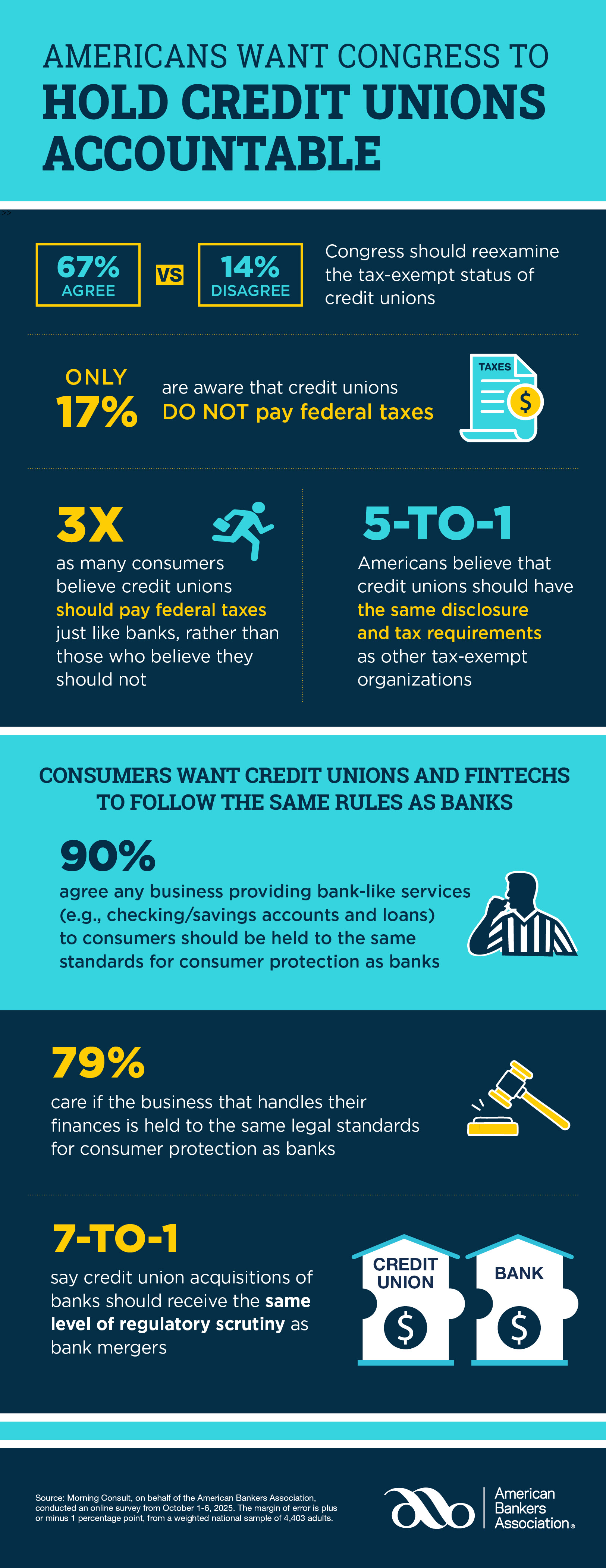 2025 Morning Consult Credit Union Infographic