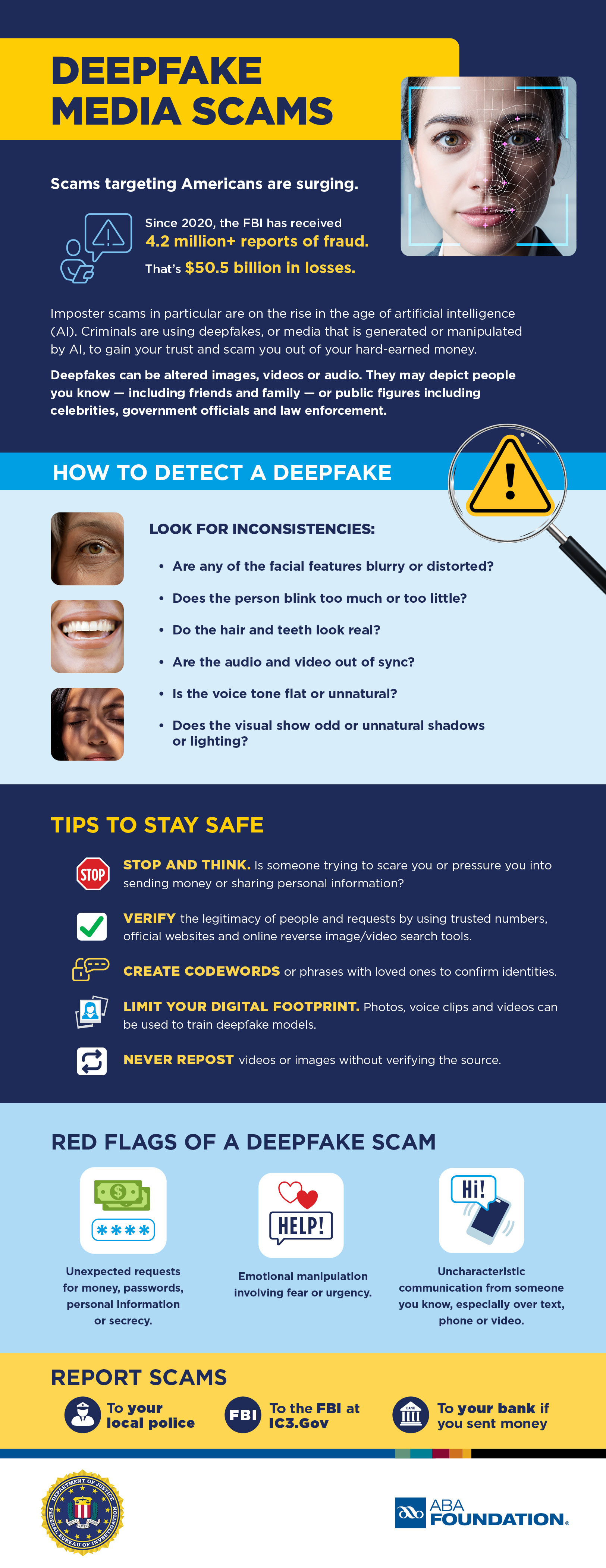 2025 deep fake Infographic