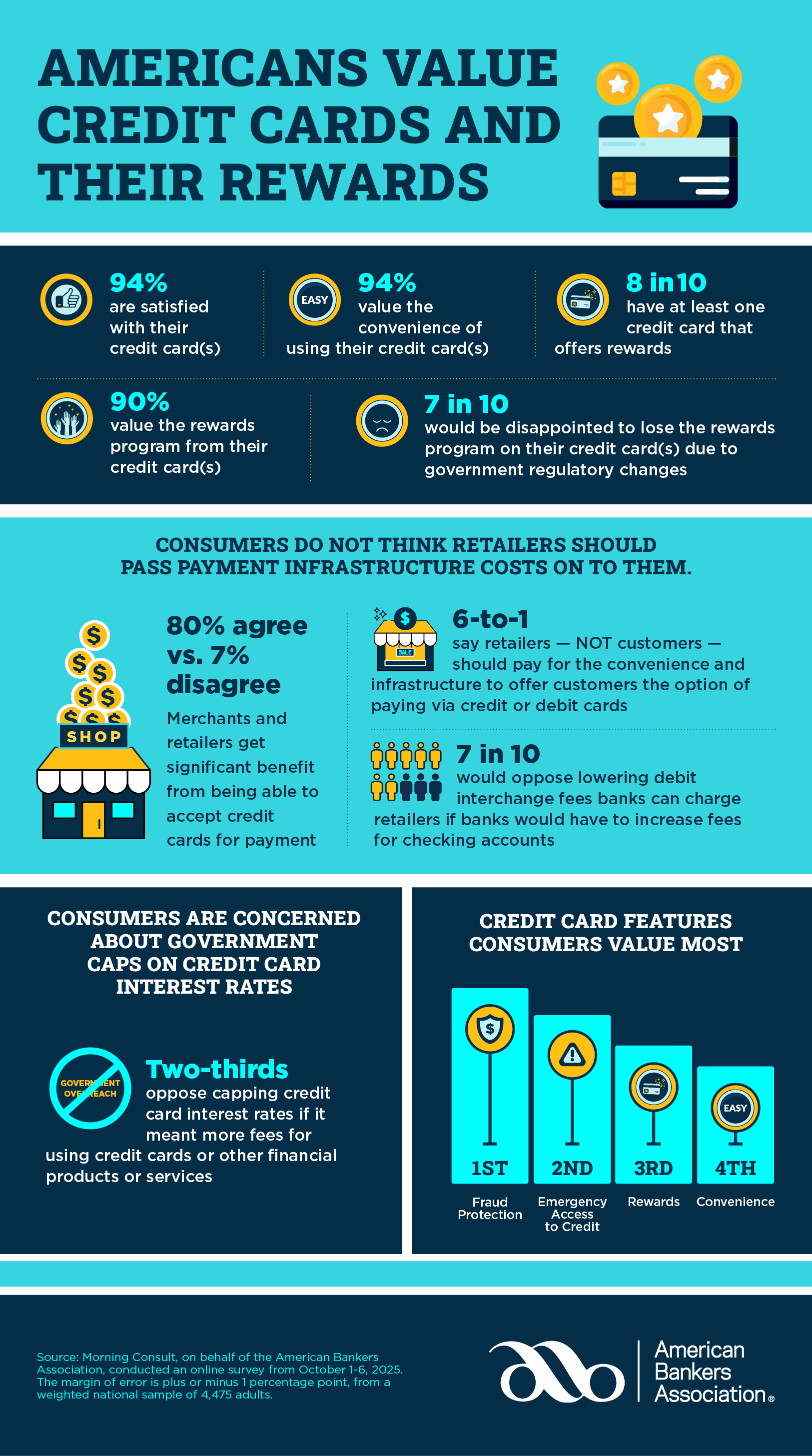 Morning Consult 2025 Payment Cards Infographic