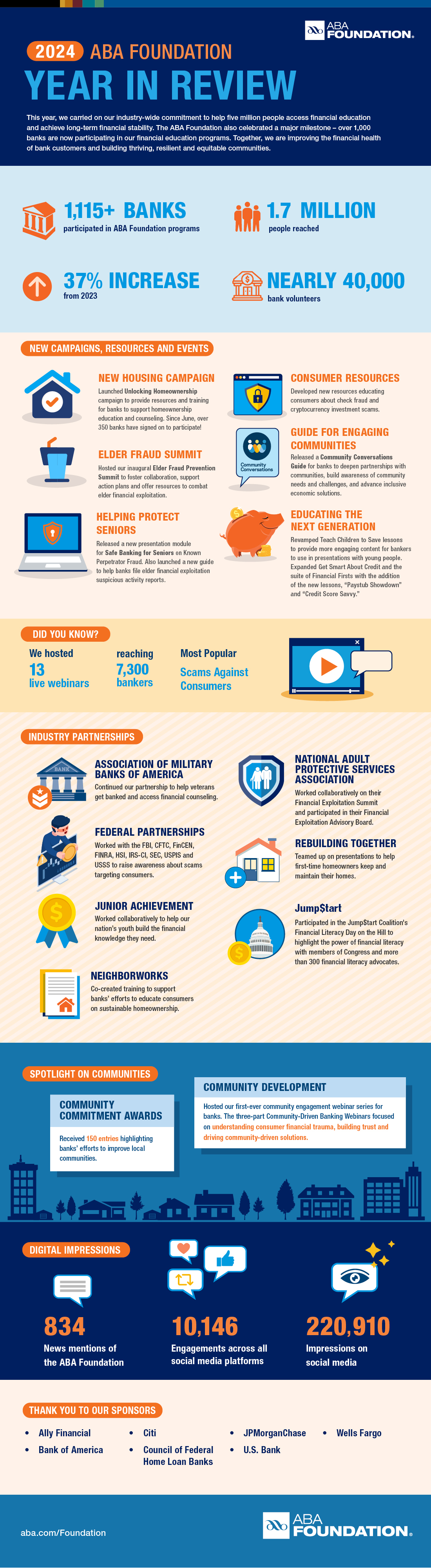 2023 ABA Foundation Year in Review Infographic