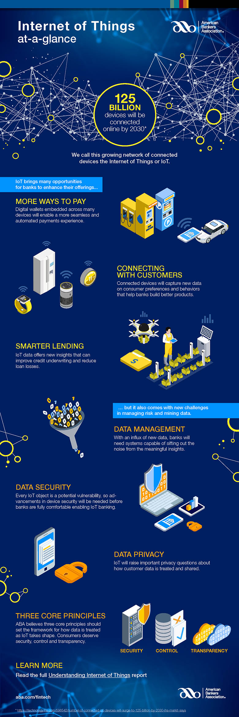 IoT At a Glance