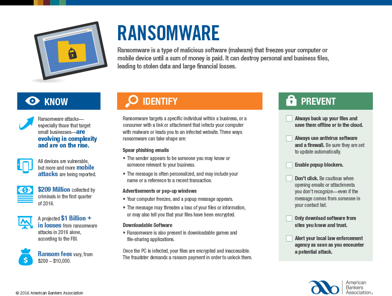 Ransomware